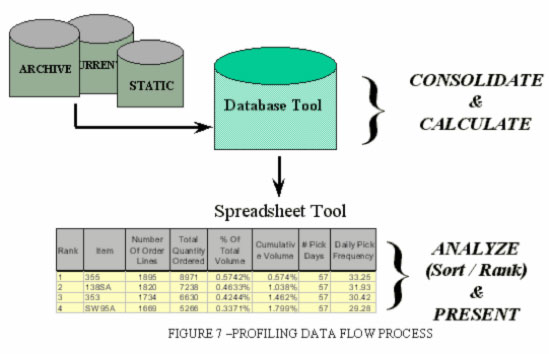 warehouse analysis