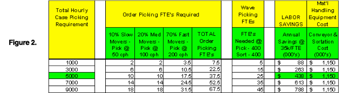 batch picking chart