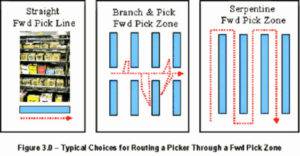 warehouse analysis