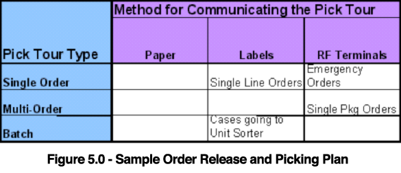 warehouse analysis