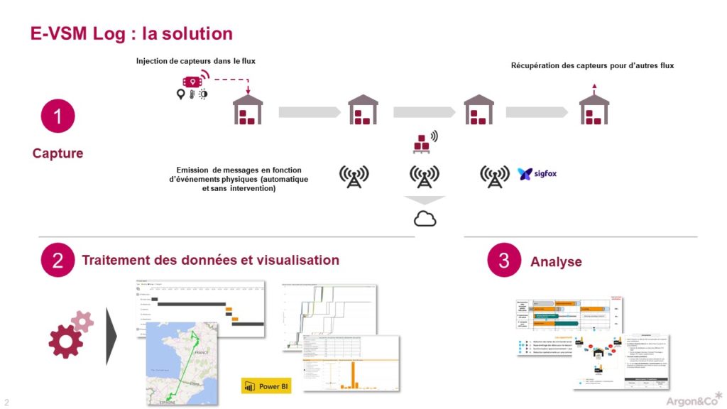 e-VSM : une méthode innovante pour comprendre et optimiser ses flux ...