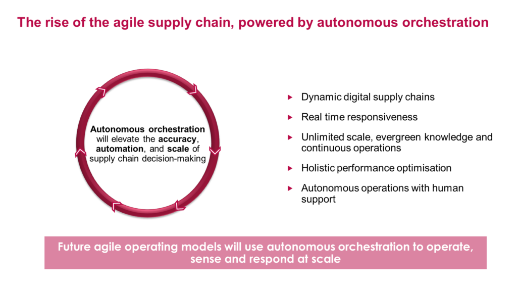 agile supply chain