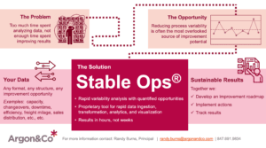 Stable Ops overview and demonstration