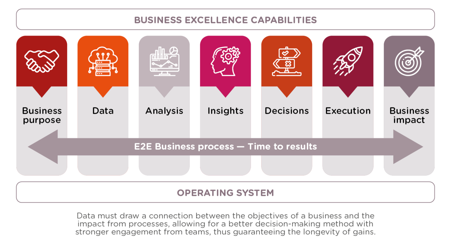 Data-Driven Leadership: the shortest route to performance - Argon & Co