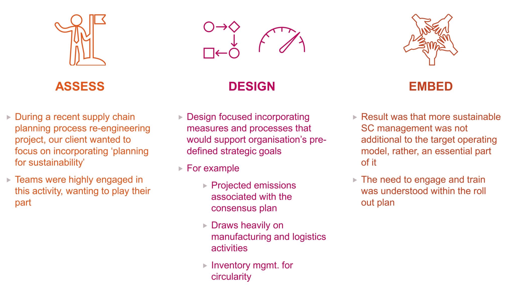 Embedding sustainability into everyday supply chain management Argon & Co