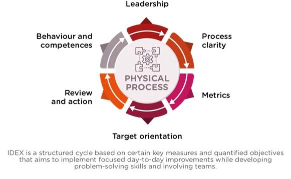 How a data driven approach will achieve operational excellence - Argon & Co