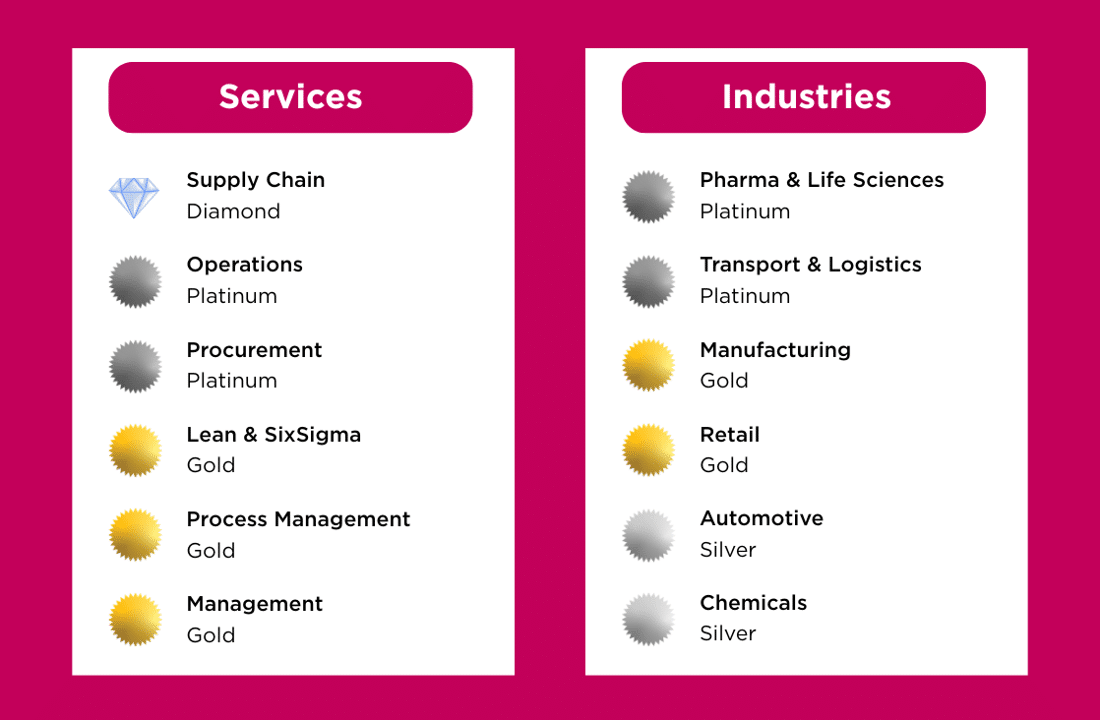 ConsultancyUK’s top consulting firms in the UK 2025 - Argon & Co