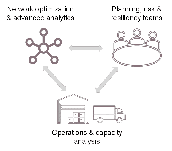 From Periodic to Proactive: Why Continuous Supply Chain Design Delivers ...