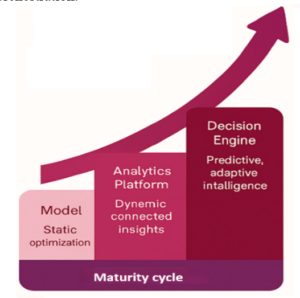 Chart for network design