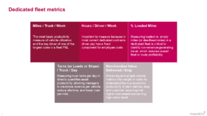 Chart about fleet transportation in supply chain in the US